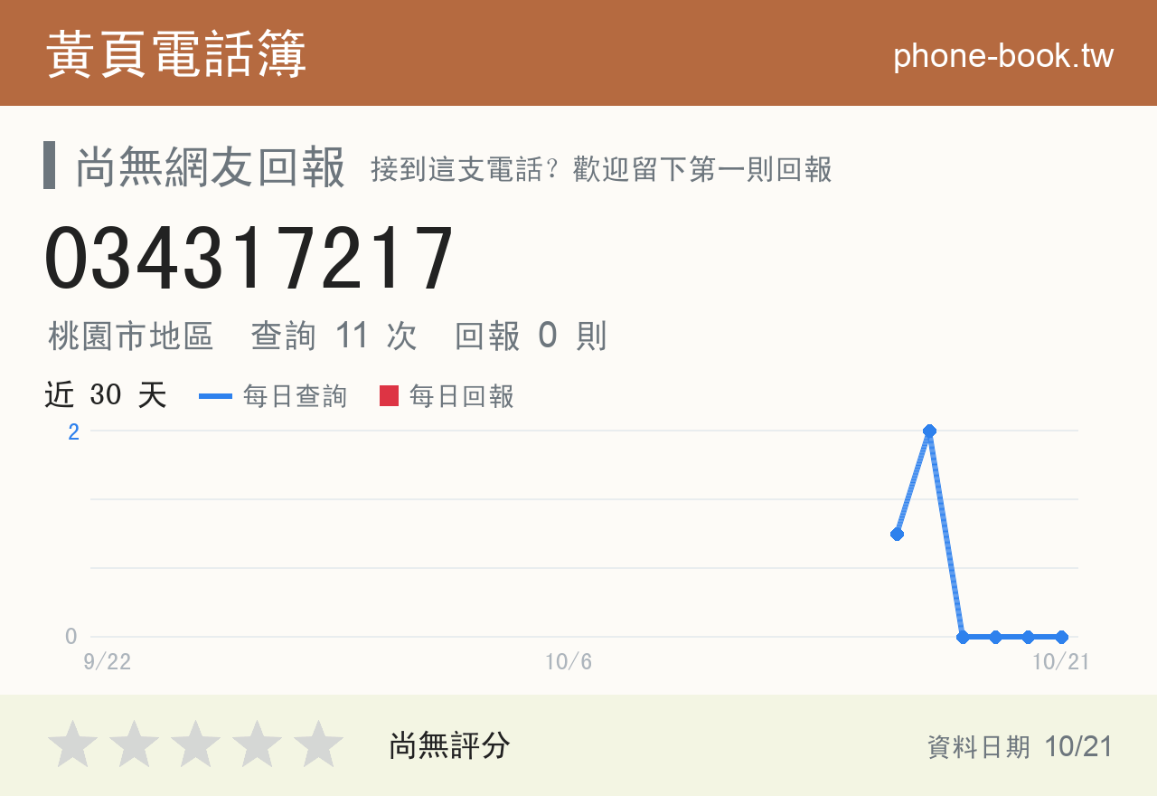 034317217 評分卡：查詢 11 次、網友回報 0 則