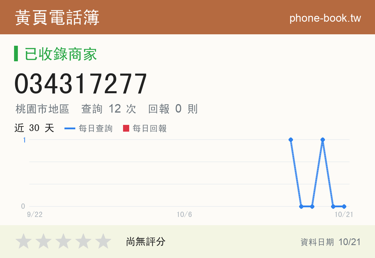 034317277 評分卡：查詢 12 次、網友回報 0 則