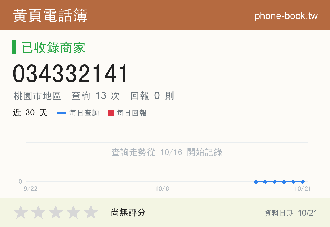 034332141 評分卡：查詢 13 次、網友回報 0 則