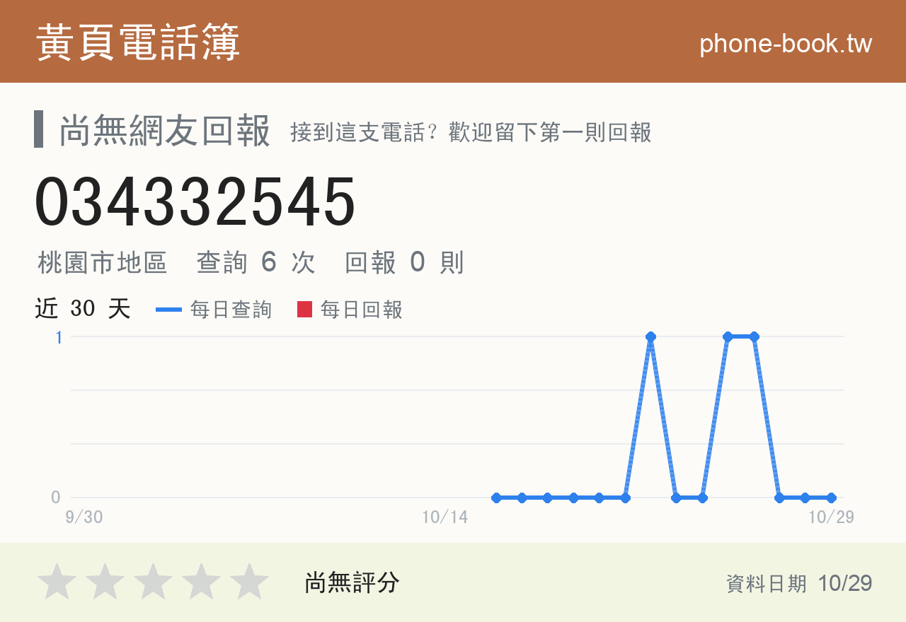 034332545 評分卡：查詢 6 次、網友回報 0 則
