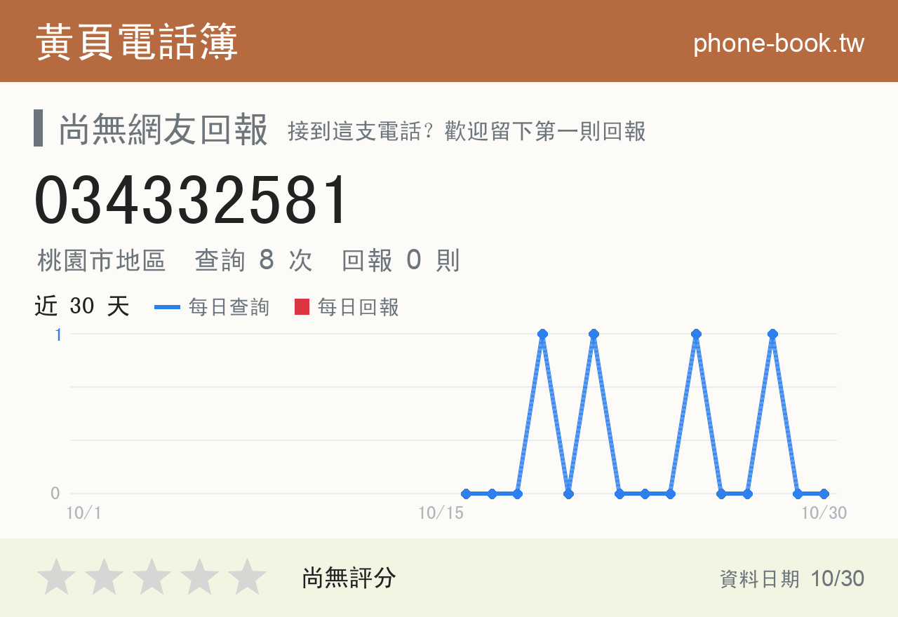 034332581 評分卡：查詢 8 次、網友回報 0 則