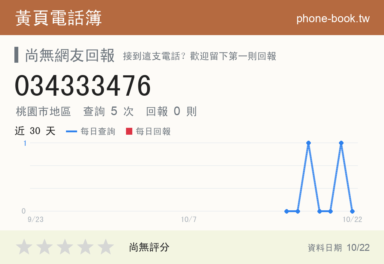 034333476 評分卡：查詢 5 次、網友回報 0 則