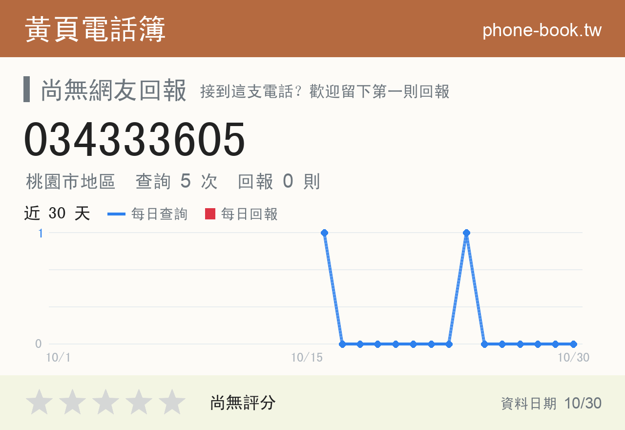 034333605 評分卡：查詢 5 次、網友回報 0 則