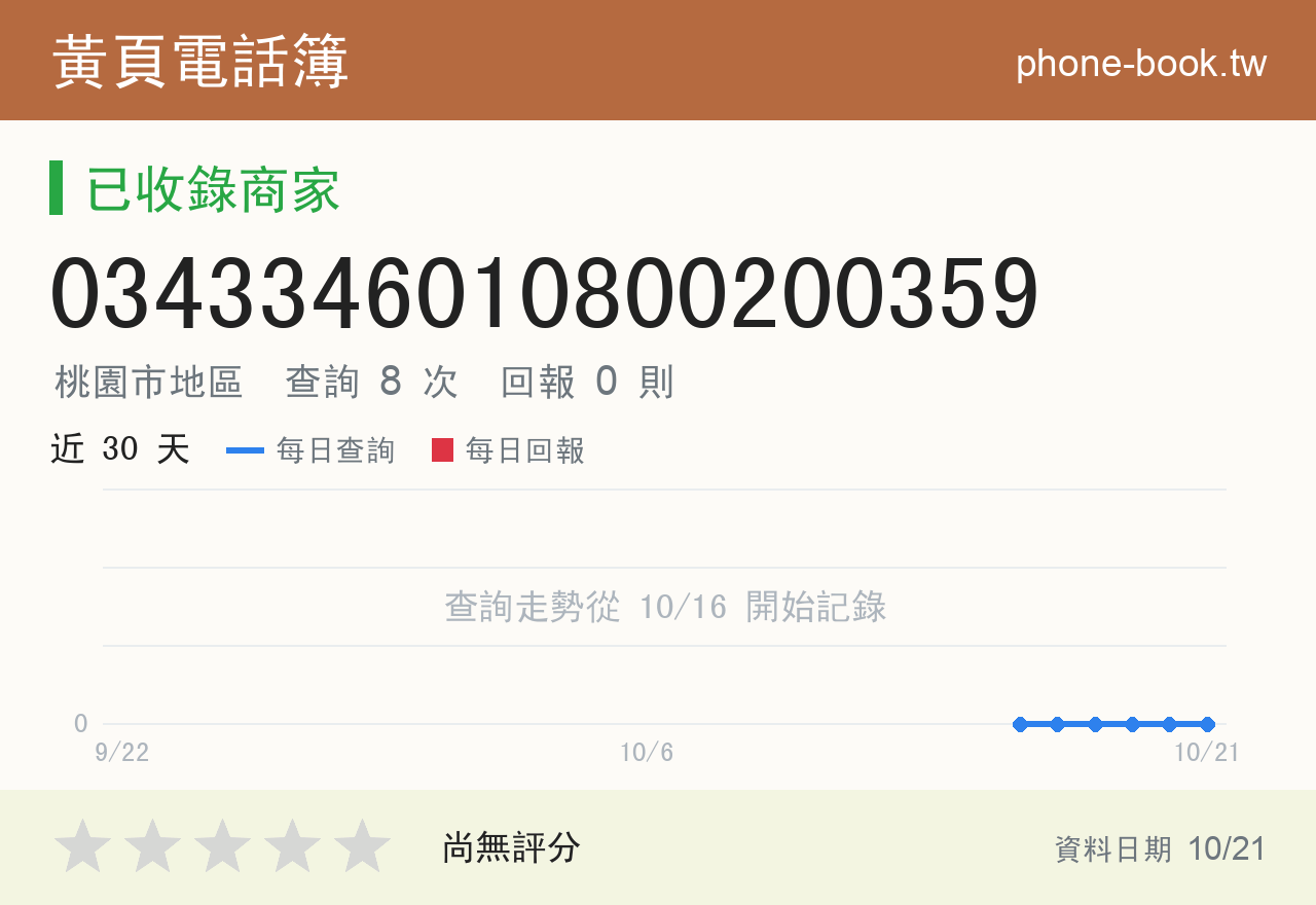 0343346010800200359 評分卡：查詢 8 次、網友回報 0 則