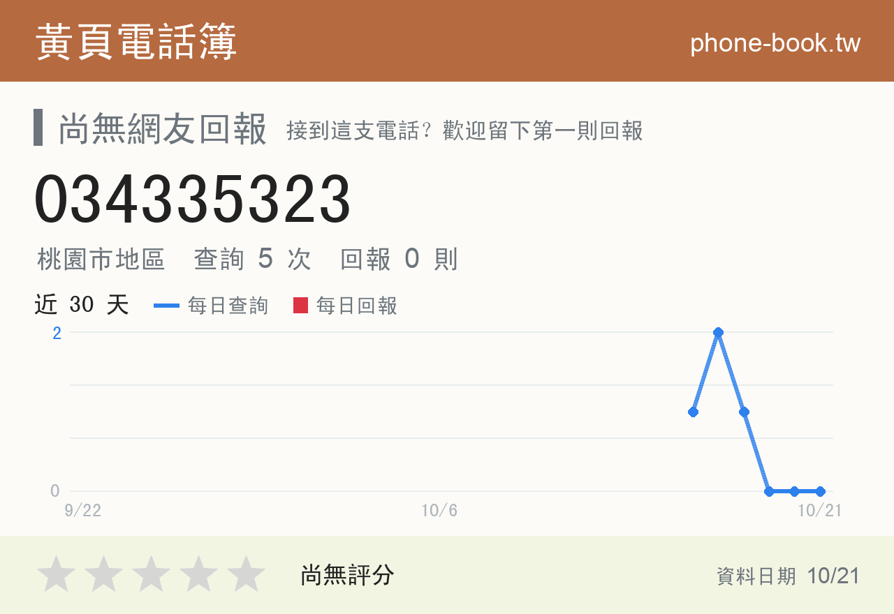 034335323 評分卡：查詢 5 次、網友回報 0 則