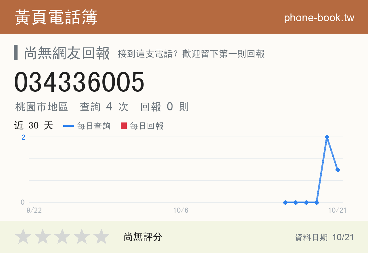 034336005 評分卡：查詢 4 次、網友回報 0 則