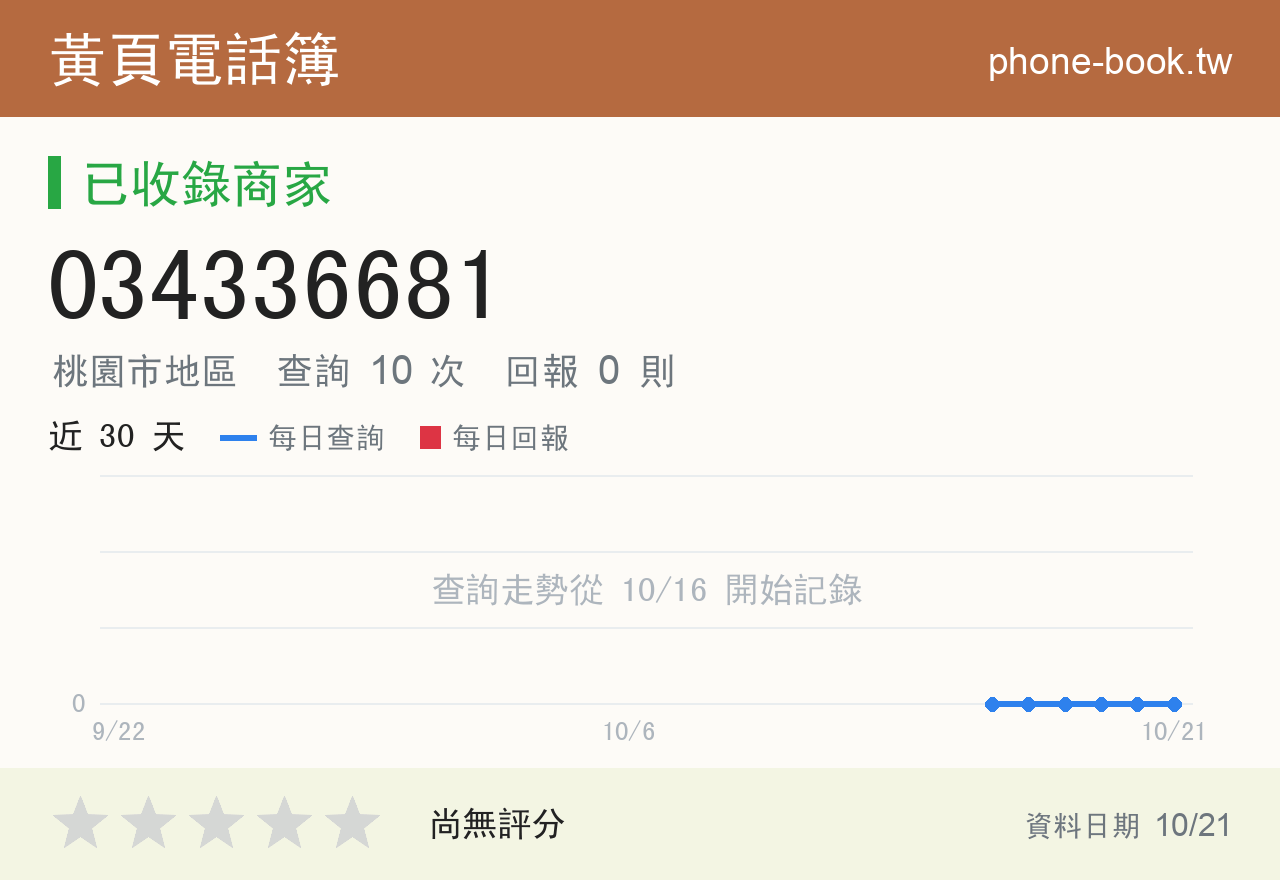 034336681 評分卡：查詢 10 次、網友回報 0 則