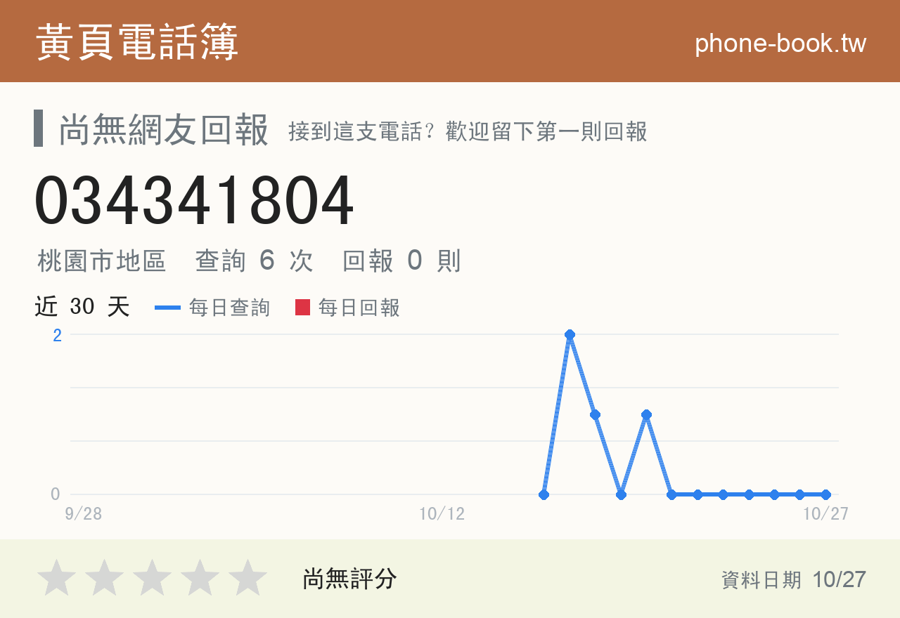 034341804 評分卡：查詢 6 次、網友回報 0 則