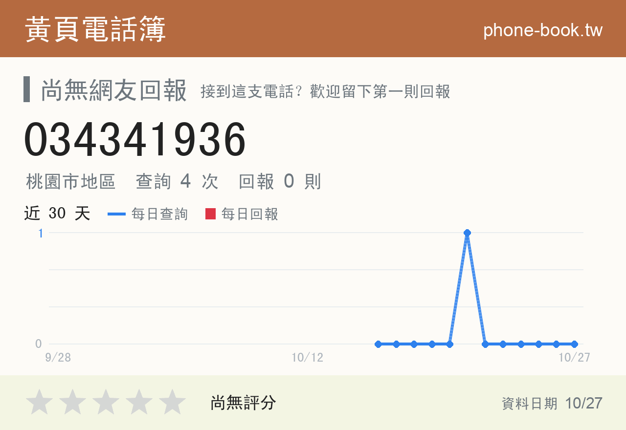 034341936 評分卡：查詢 4 次、網友回報 0 則