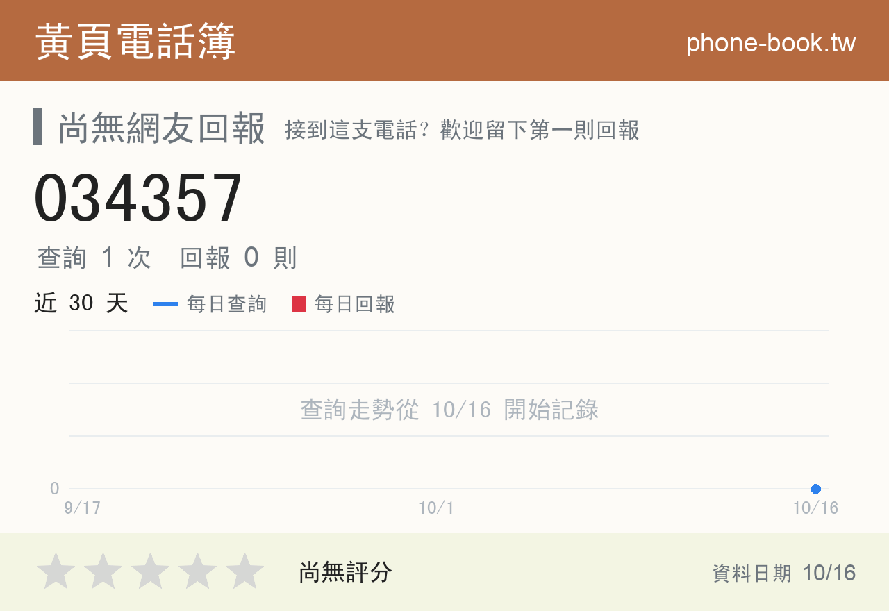 034357 評分卡：查詢 1 次、網友回報 0 則