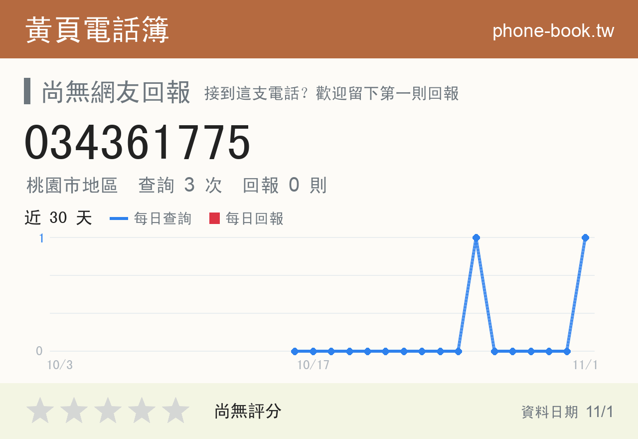034361775 評分卡：查詢 3 次、網友回報 0 則