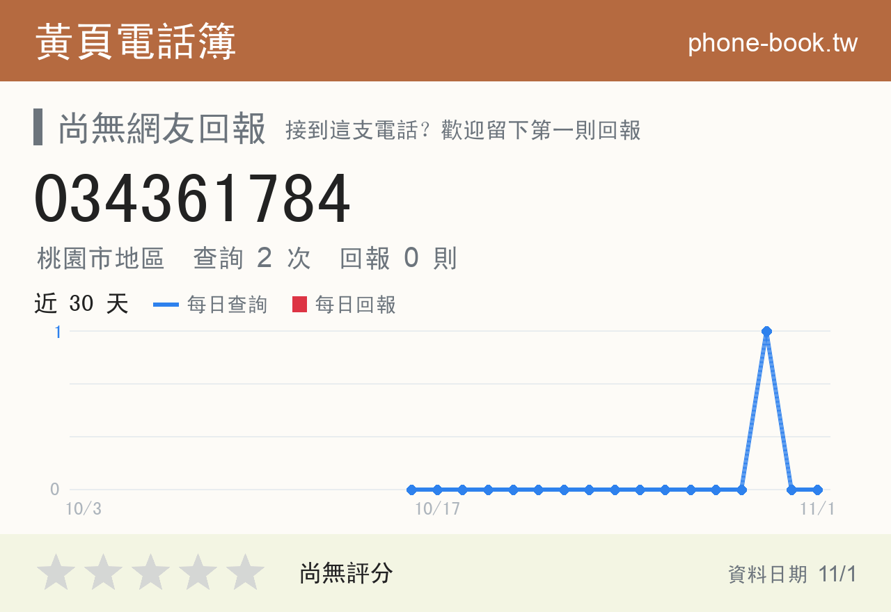 034361784 評分卡：查詢 2 次、網友回報 0 則