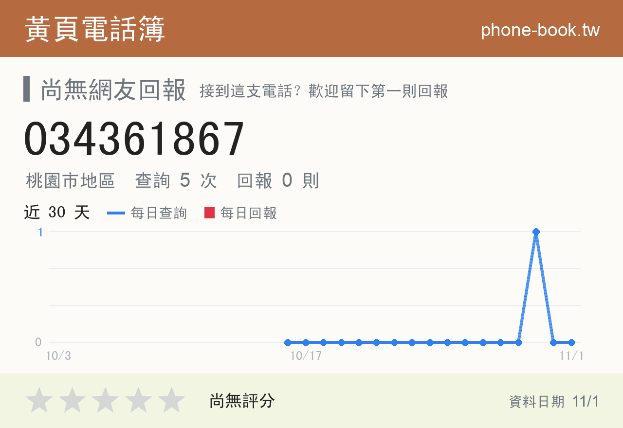 034361867 評分卡：查詢 5 次、網友回報 0 則