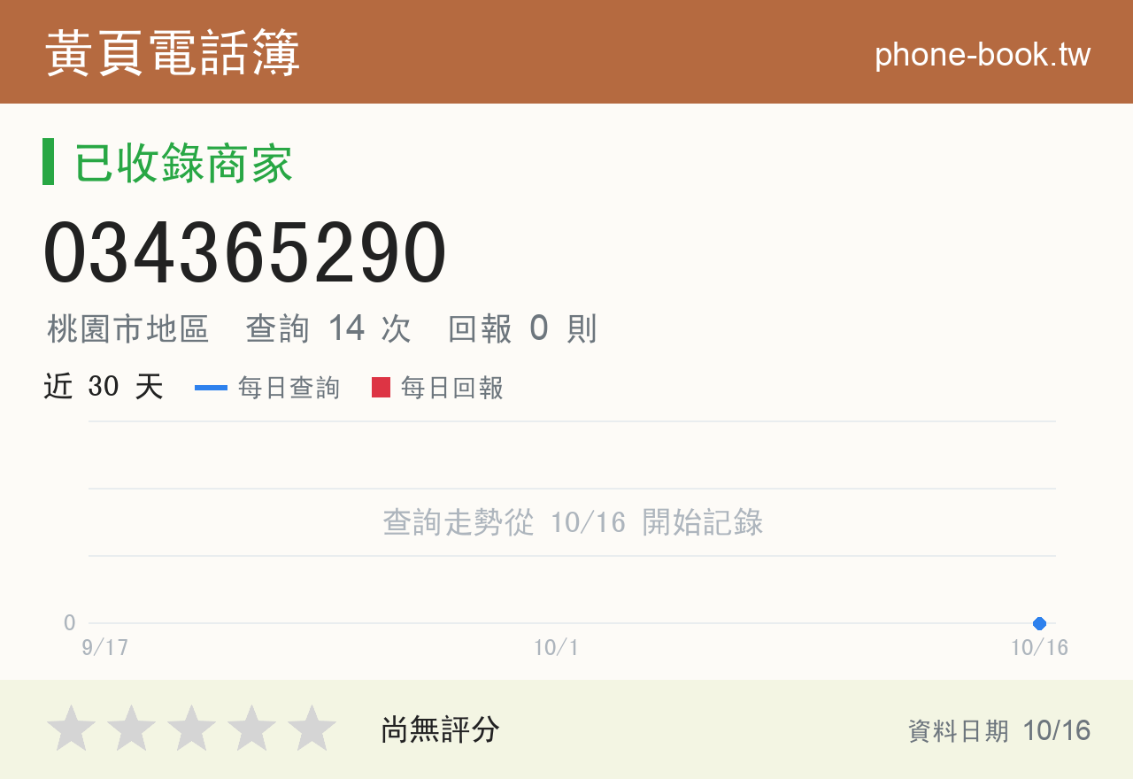 034365290 評分卡：查詢 14 次、網友回報 0 則