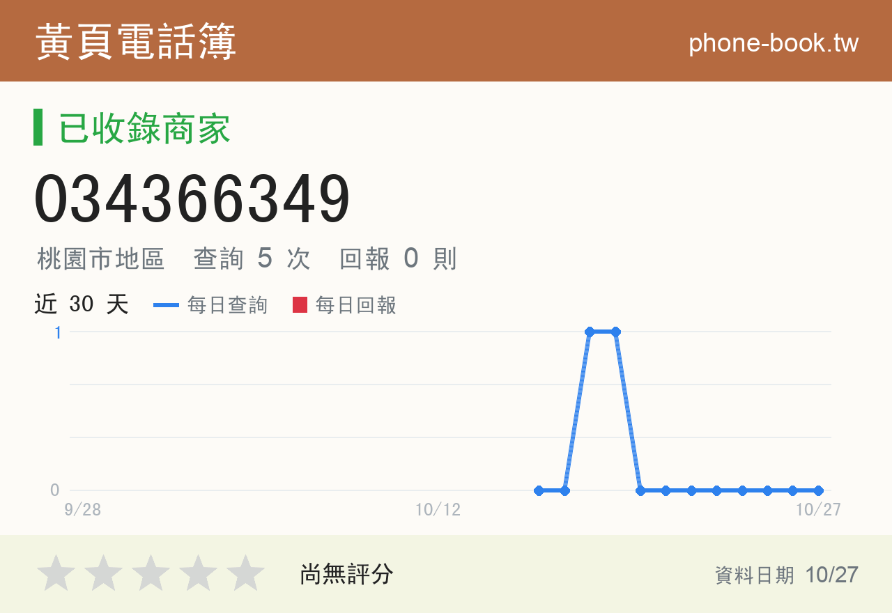 034366349 評分卡：查詢 5 次、網友回報 0 則