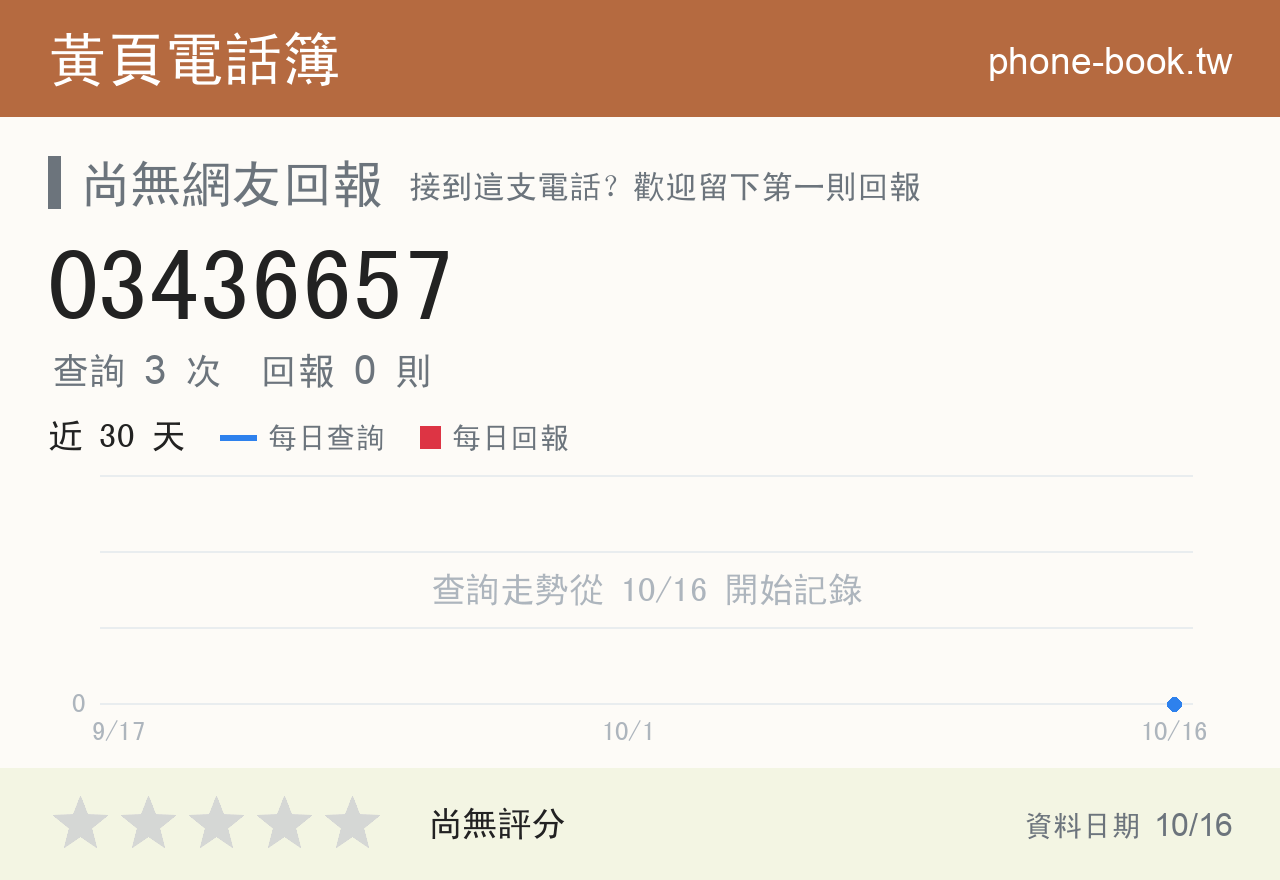 03436657 評分卡：查詢 3 次、網友回報 0 則