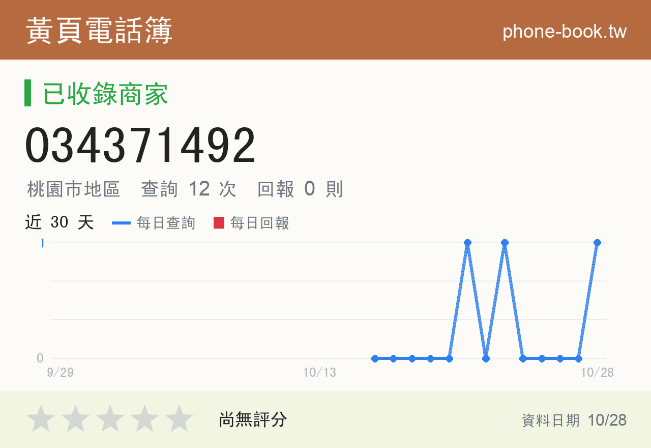 034371492 評分卡：查詢 12 次、網友回報 0 則