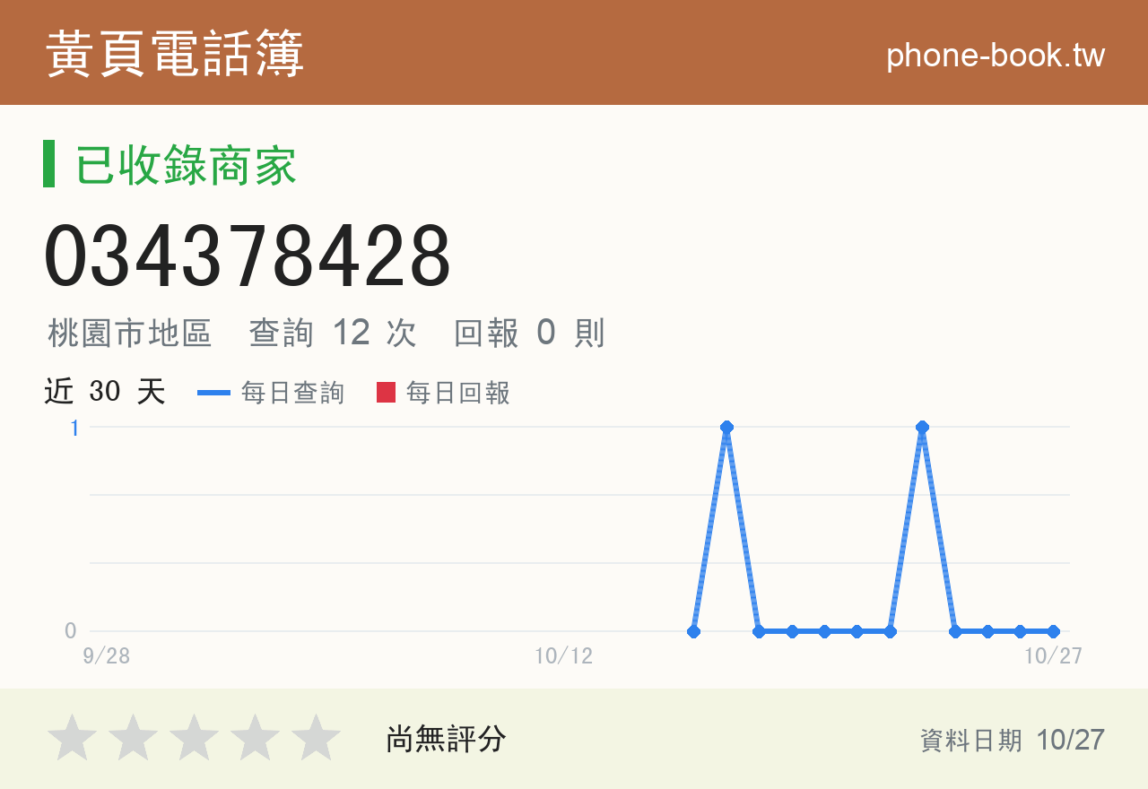034378428 評分卡：查詢 12 次、網友回報 0 則