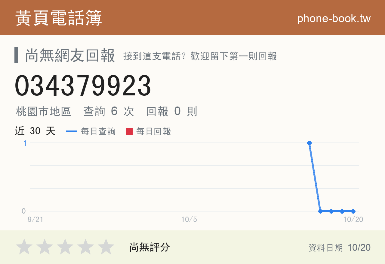 034379923 評分卡：查詢 6 次、網友回報 0 則