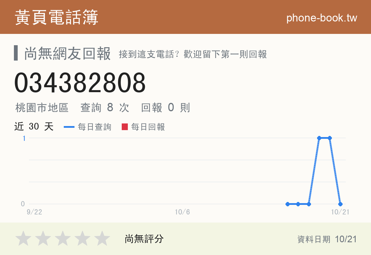 034382808 評分卡：查詢 8 次、網友回報 0 則