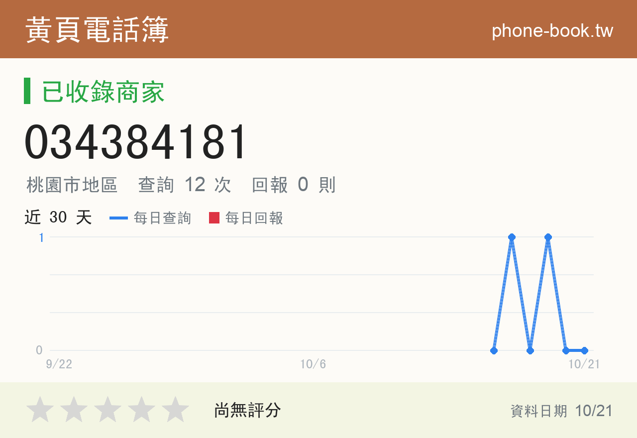 034384181 評分卡：查詢 12 次、網友回報 0 則