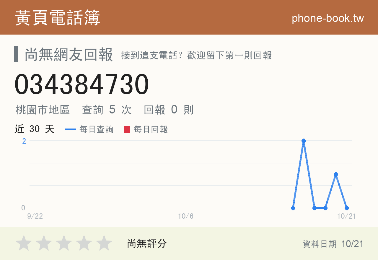034384730 評分卡：查詢 5 次、網友回報 0 則