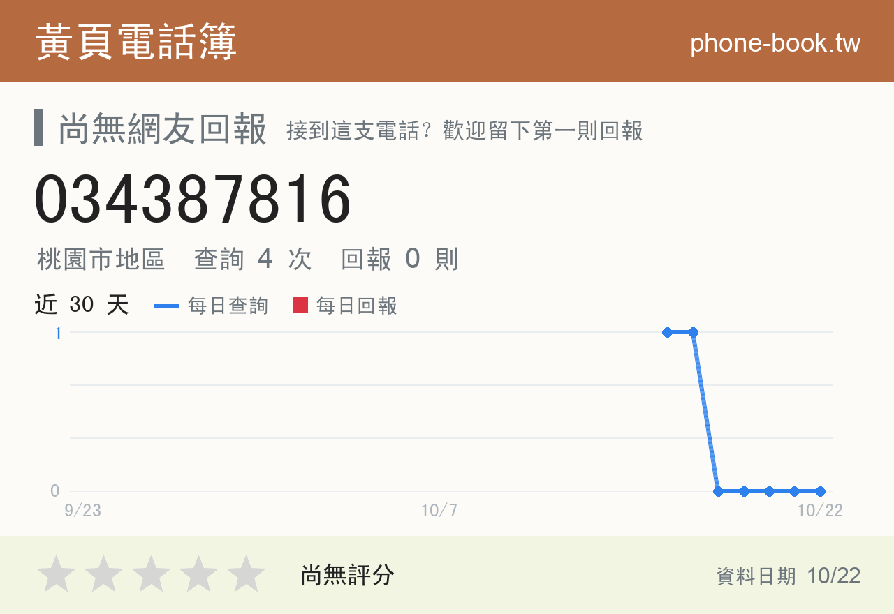 034387816 評分卡：查詢 4 次、網友回報 0 則