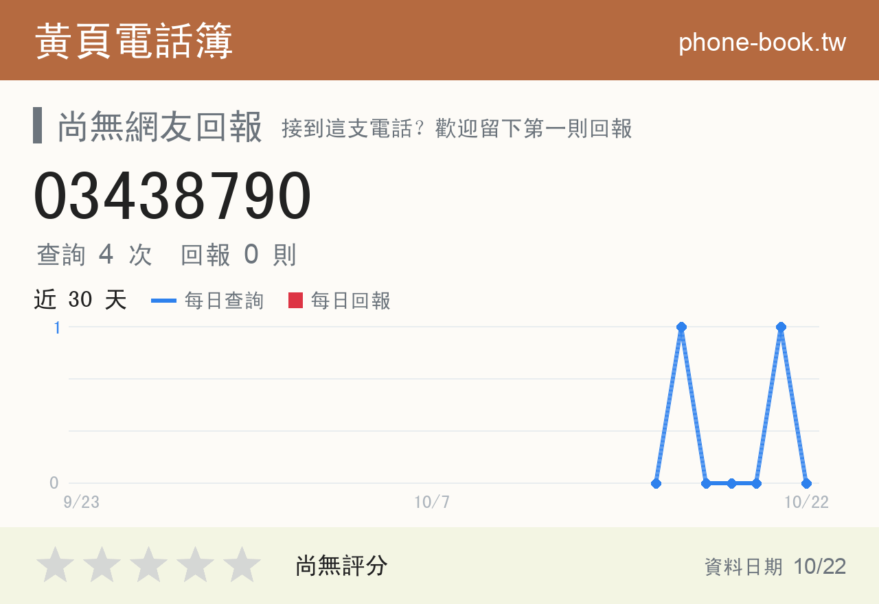 03438790 評分卡：查詢 4 次、網友回報 0 則