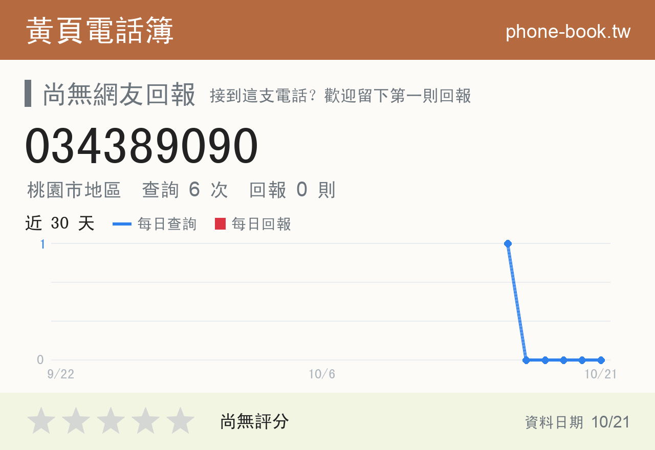 034389090 評分卡：查詢 6 次、網友回報 0 則