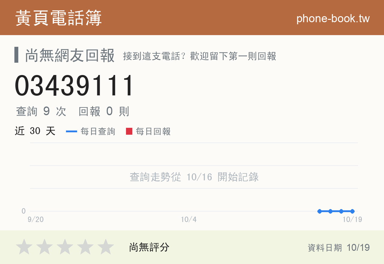 03439111 評分卡：查詢 9 次、網友回報 0 則