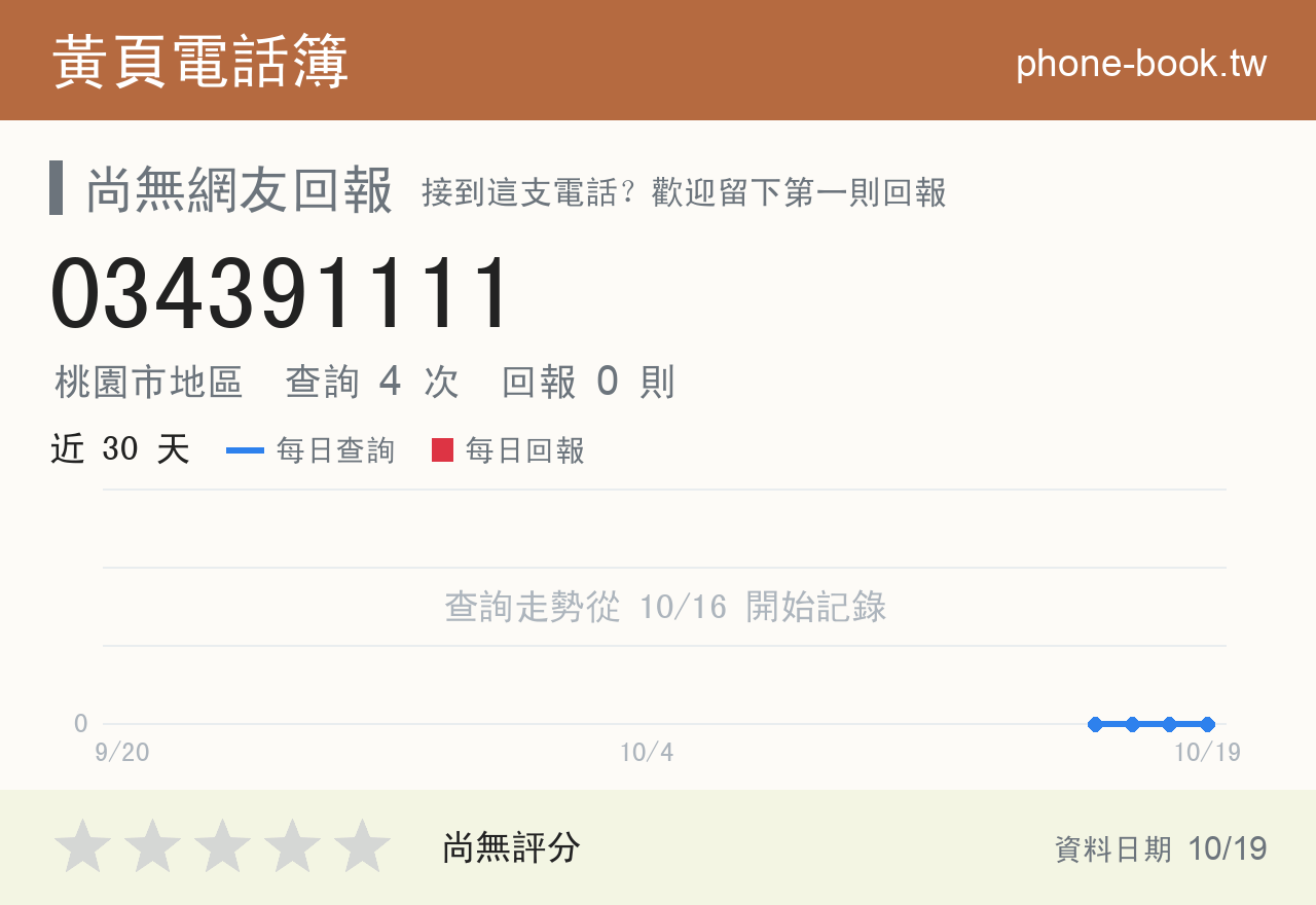 034391111 評分卡：查詢 4 次、網友回報 0 則