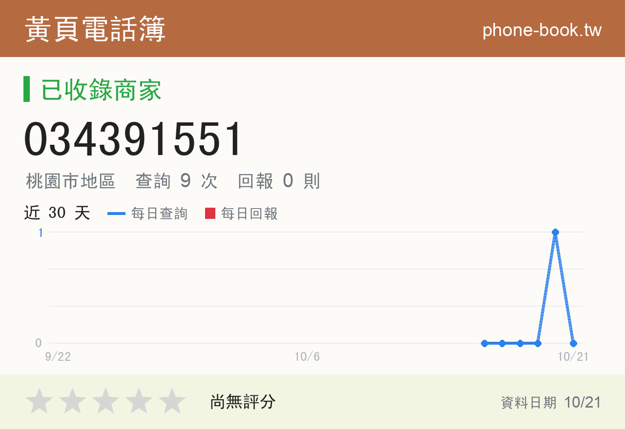 034391551 評分卡：查詢 9 次、網友回報 0 則