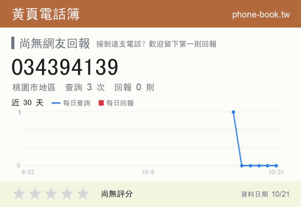 034394139 評分卡：查詢 3 次、網友回報 0 則