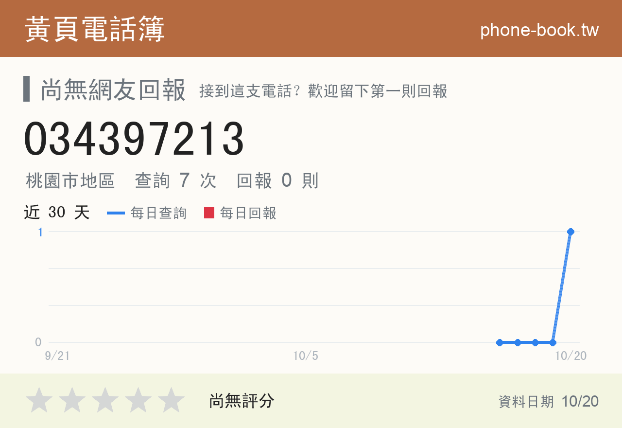 034397213 評分卡：查詢 7 次、網友回報 0 則
