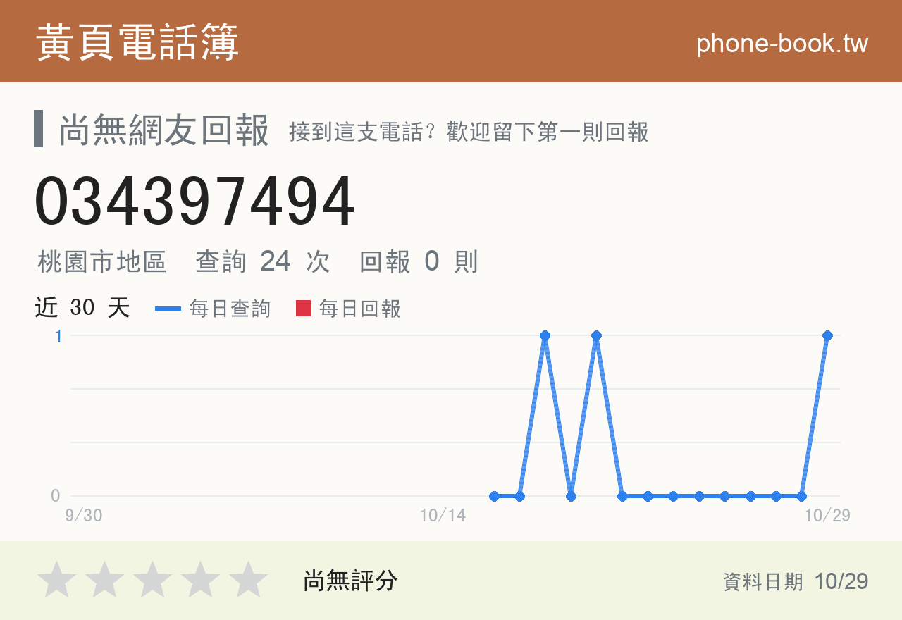 034397494 評分卡：查詢 24 次、網友回報 0 則