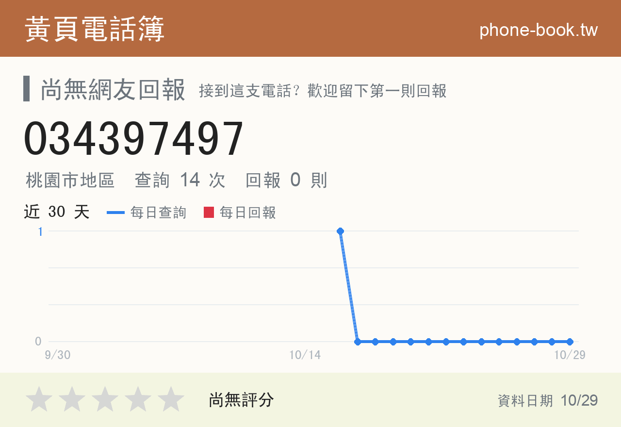 034397497 評分卡：查詢 14 次、網友回報 0 則