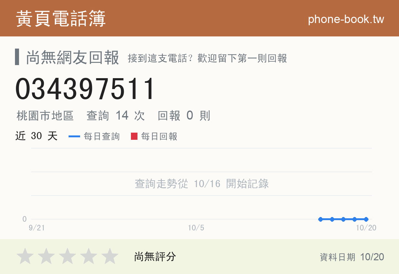 034397511 評分卡：查詢 14 次、網友回報 0 則
