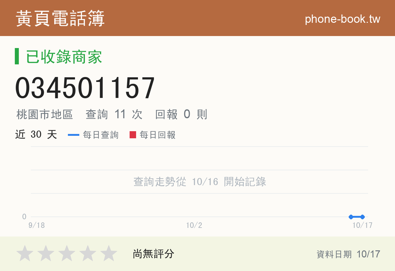 034501157 評分卡：查詢 11 次、網友回報 0 則