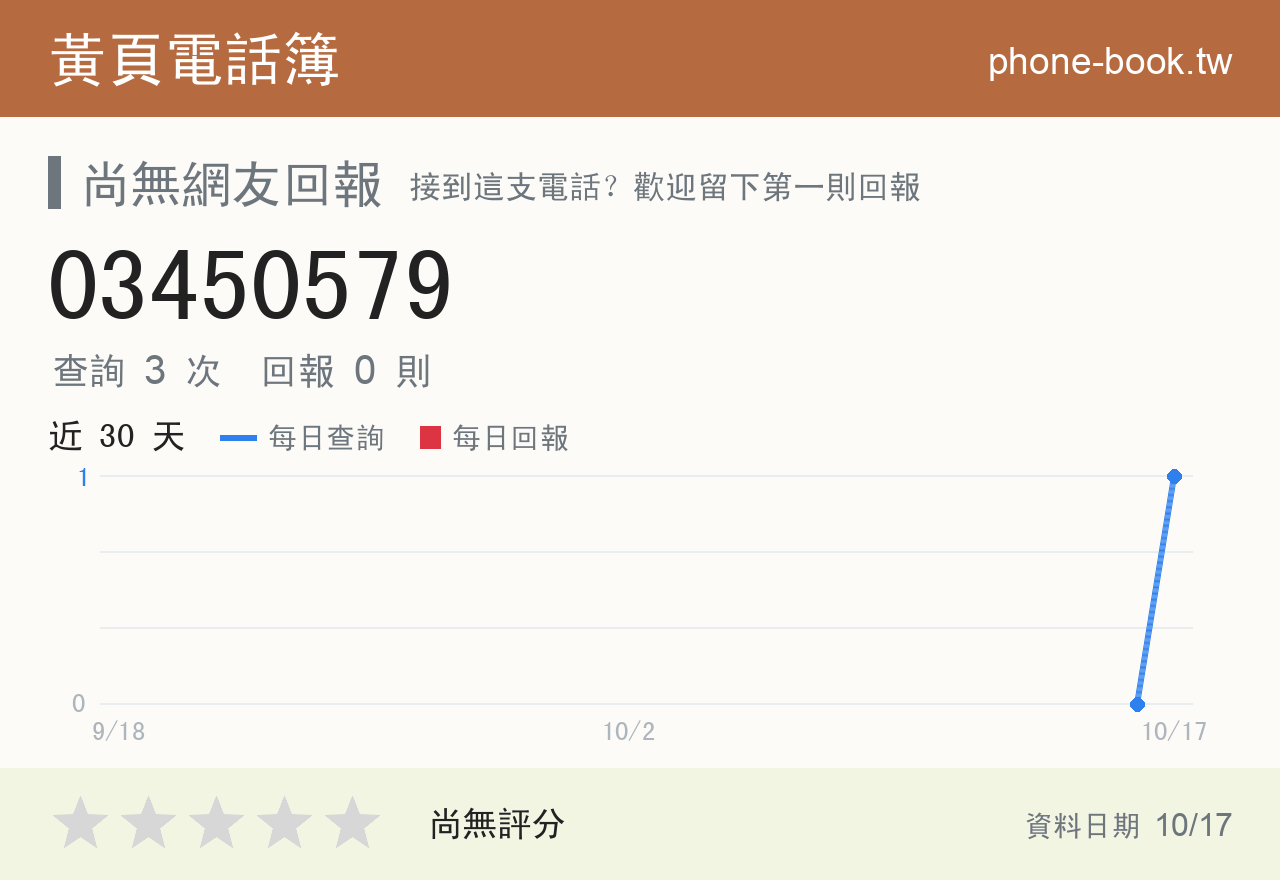 03450579 評分卡：查詢 3 次、網友回報 0 則