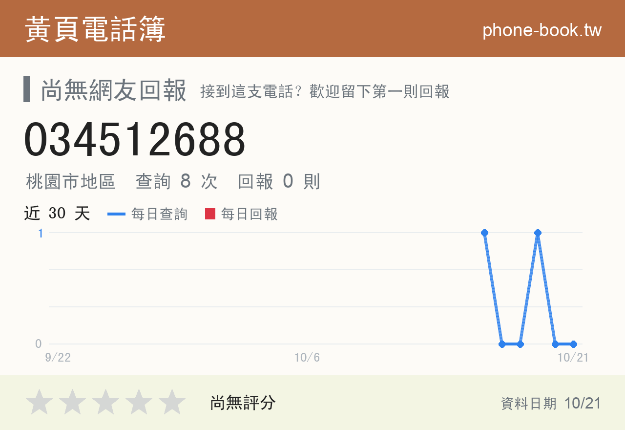 034512688 評分卡：查詢 8 次、網友回報 0 則