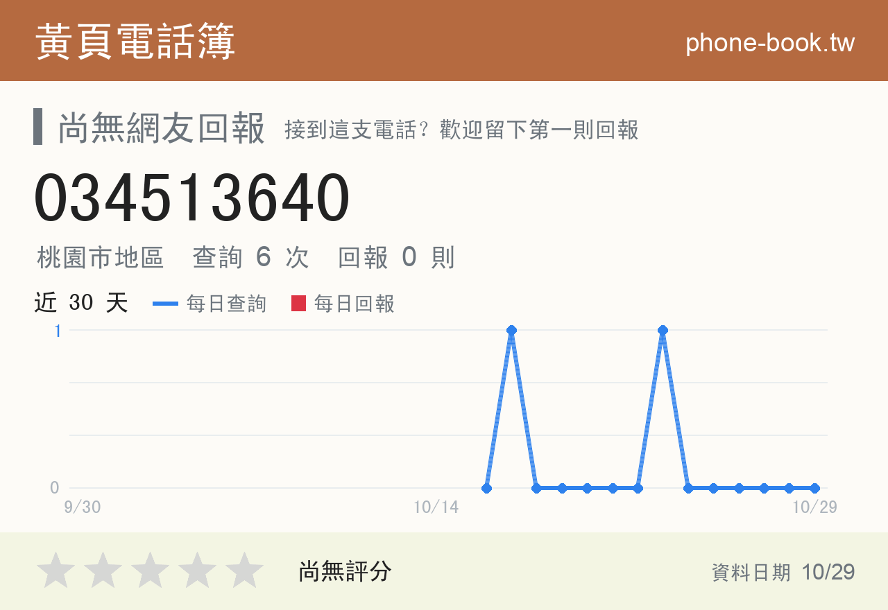 034513640 評分卡：查詢 6 次、網友回報 0 則