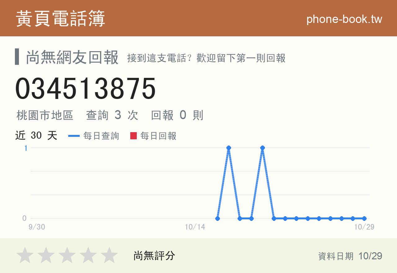 034513875 評分卡：查詢 3 次、網友回報 0 則