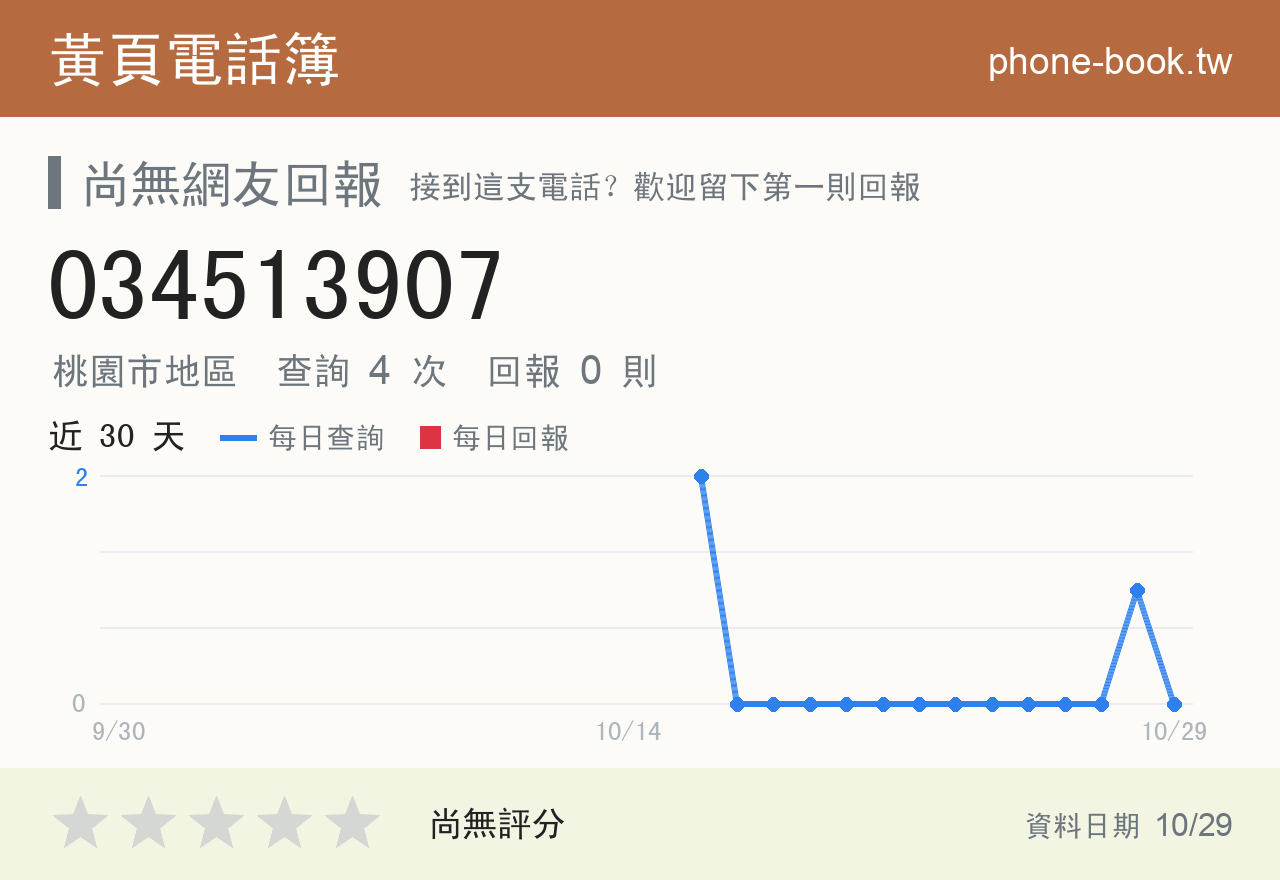 034513907 評分卡：查詢 4 次、網友回報 0 則