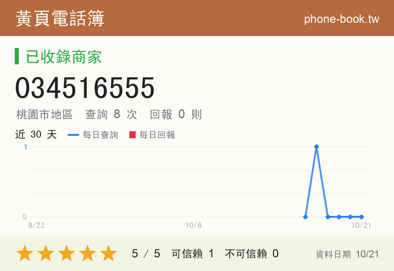 034516555 評分卡：查詢 8 次、網友回報 0 則
