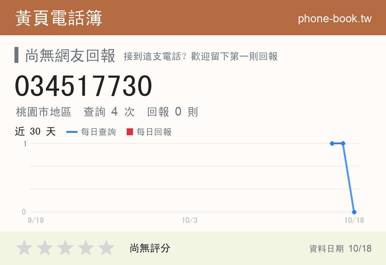 034517730 評分卡：查詢 4 次、網友回報 0 則