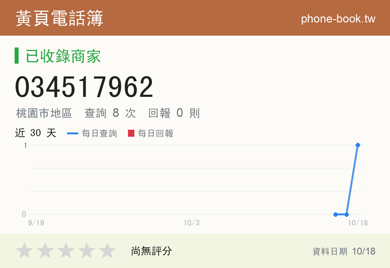 034517962 評分卡：查詢 8 次、網友回報 0 則
