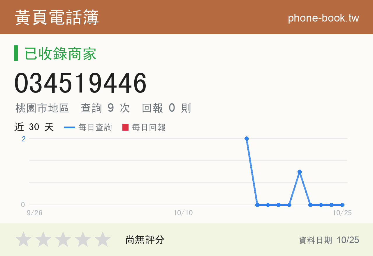 034519446 評分卡：查詢 9 次、網友回報 0 則