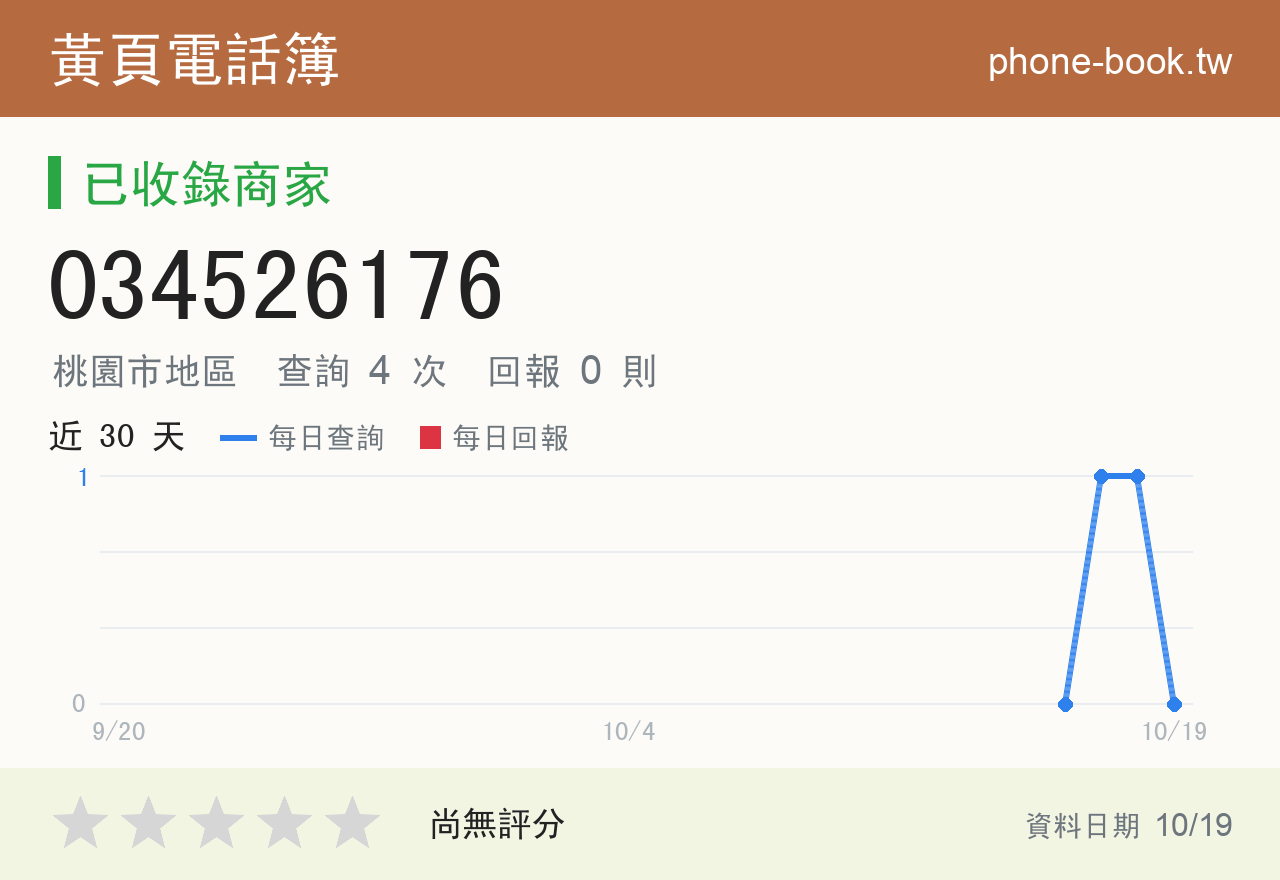 034526176 評分卡：查詢 4 次、網友回報 0 則