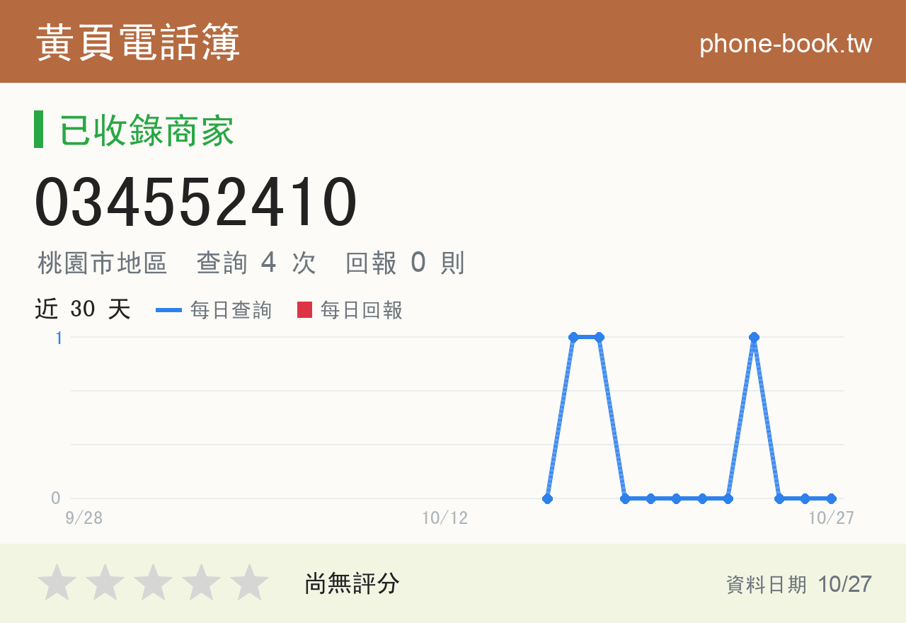 034552410 評分卡：查詢 4 次、網友回報 0 則