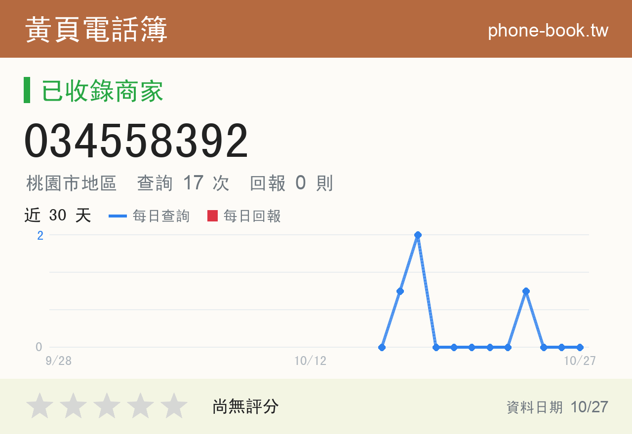 034558392 評分卡：查詢 17 次、網友回報 0 則